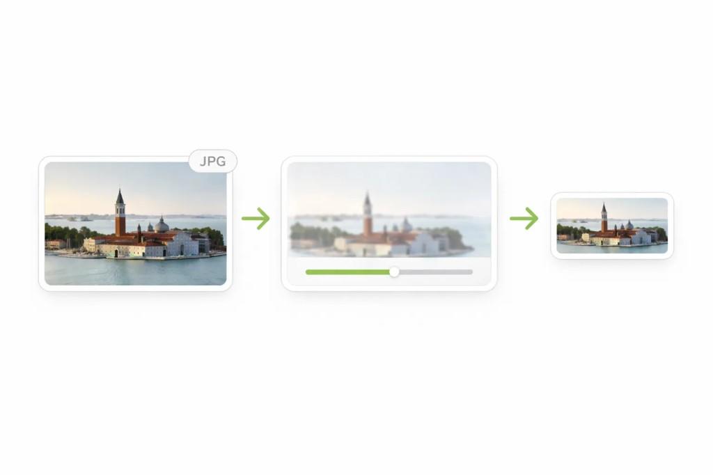 Workflow from original JPG through compression controls to a smaller optimized JPG file