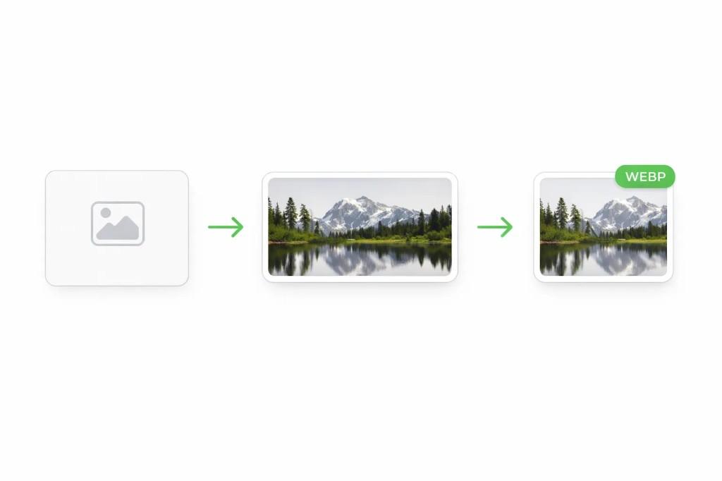 Visual workflow from image upload through processing to optimized WebP output